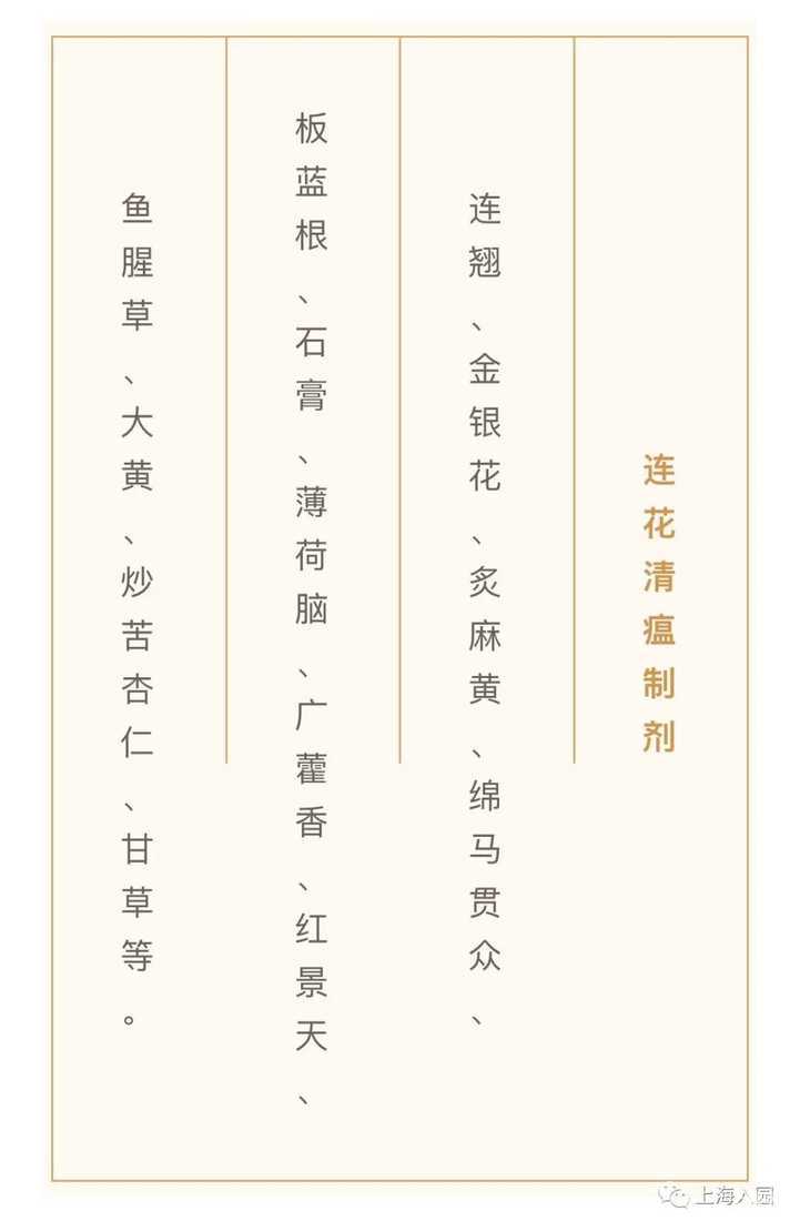 连花清瘟，胶囊和颗粒有啥区别？怎么吃？相关资料 6