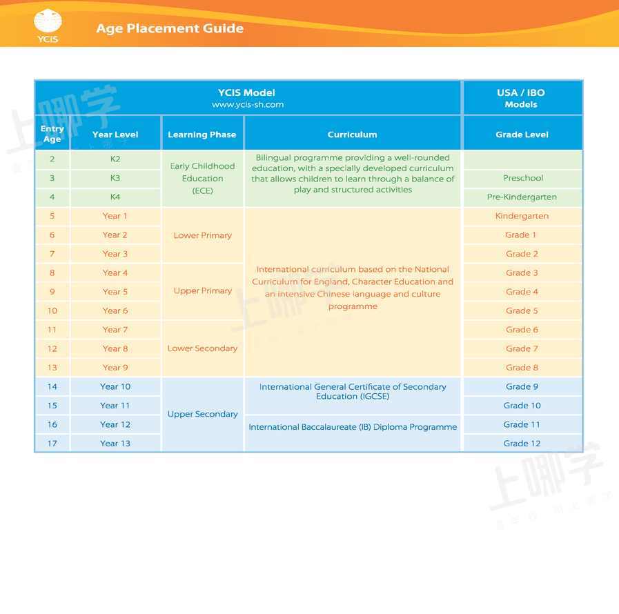 grade-comparison.png