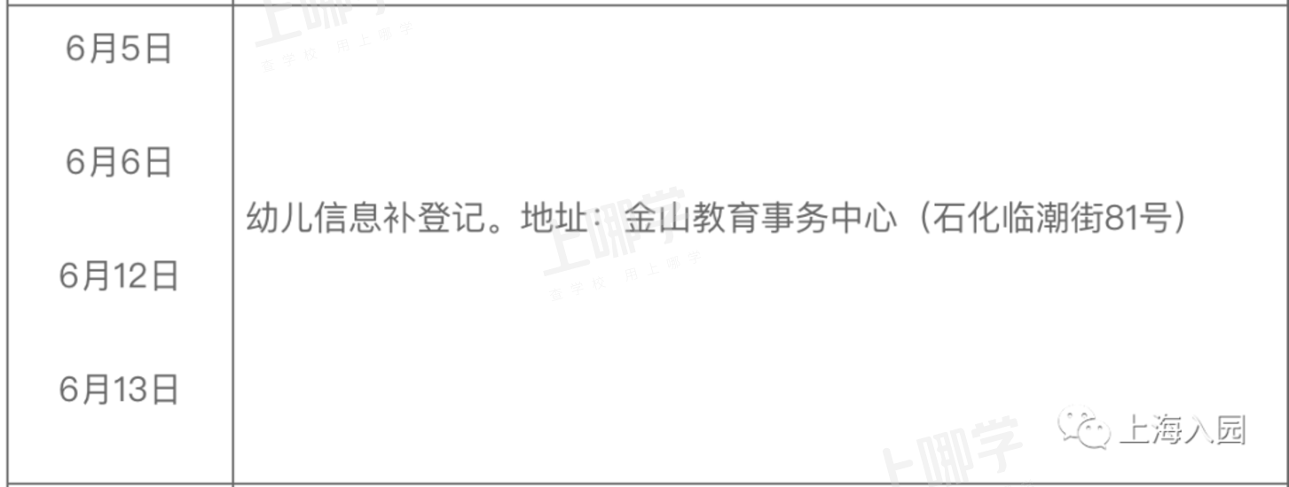 错过信息登记怎么办？上海16区入园信息修改+补登记指导出炉！这个区补报名直接统筹！相关资料 19