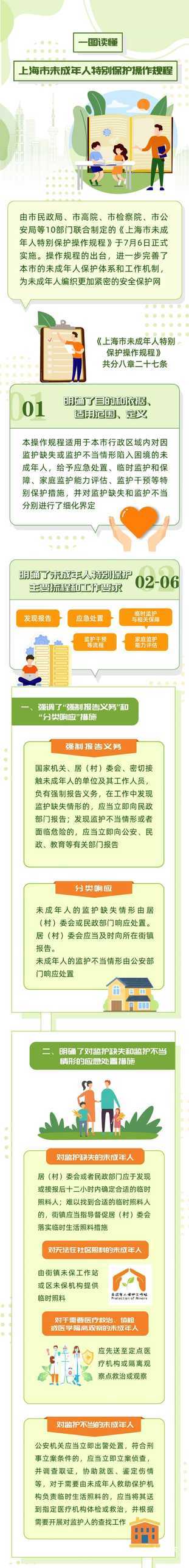 上海出台未成年人特别保护操作规程！更好保护陷入特殊困境的孩子！相关资料
