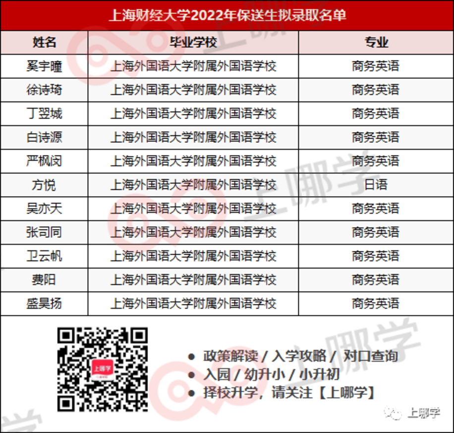 喜讯！16个北大、9个清华、16个复旦！上海2022年保送生拟录取名单出炉，今年清北保送生数量依然坚挺！相关资料 19