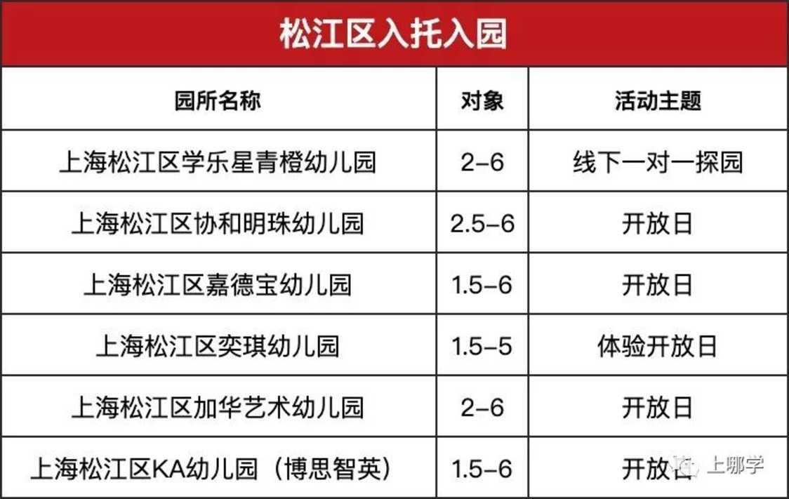 现在准备，明年入园！上海多所托幼园发布23年招生预约！入园参观、体验亲子活动！名额有限，欲报从速！相关资料 30