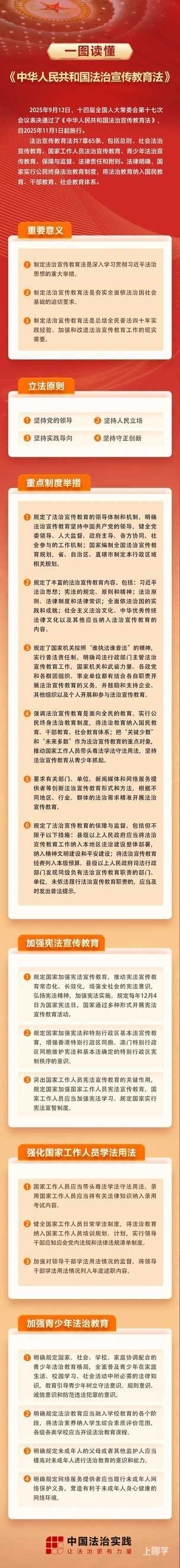 2025年11月1日施行！官方宣布：这项内容纳入中小学生综合素质评价范围！相关资料 3