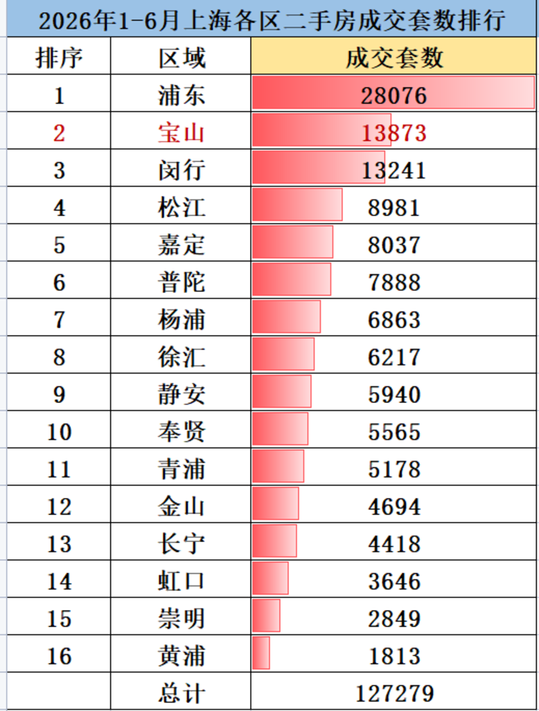 宝山，卖爆了相关资料 4