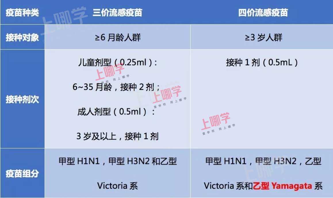上海家长排队抢号！幼儿流感疫苗接种已开始！每年都要接种！附预约攻略、接种时间、接种地点......相关资料 4