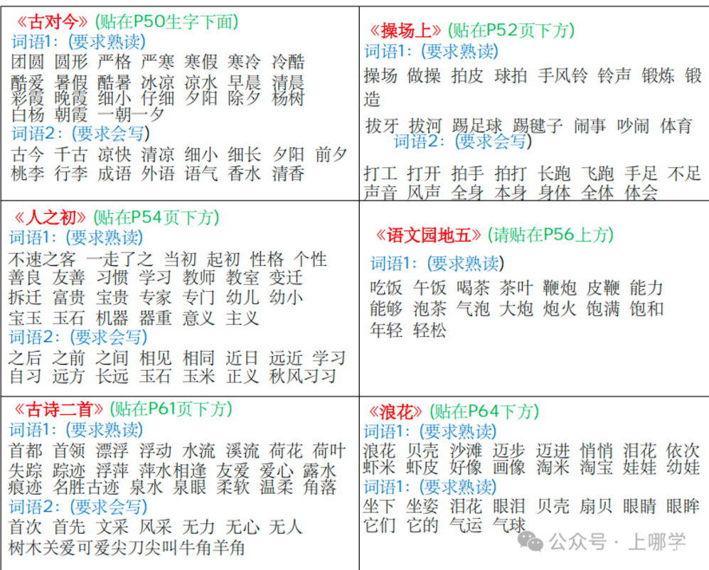 新版课课贴1-6年级语文下册，免费领取！相关资料 4