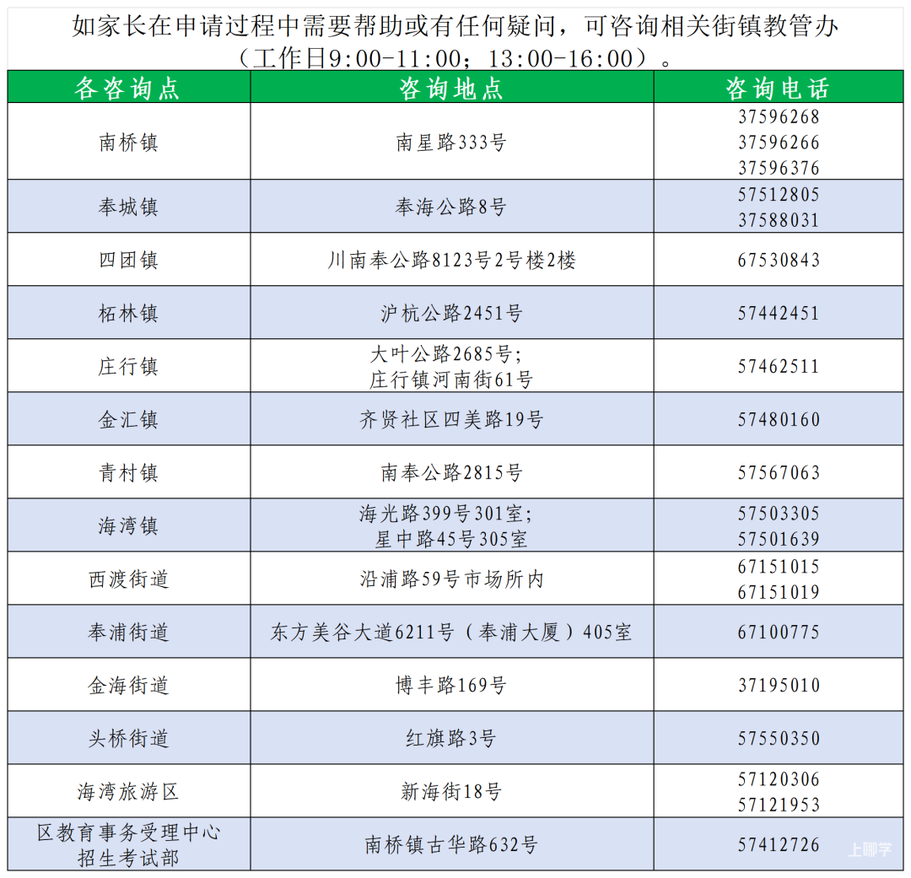 这4种情况不予转学！上海又一区发布寒假转学通知！上海已有8区发布2026年中小学寒假转学政策！相关资料 6