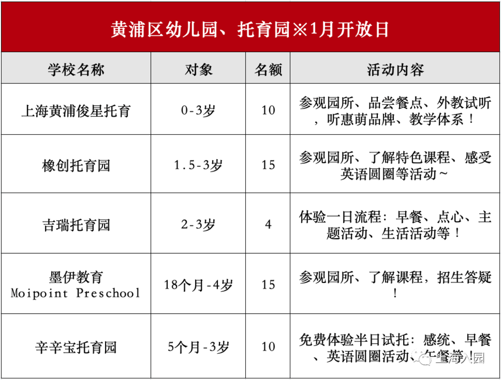 预约！上海托幼园1月可参观名单出炉，含13个区多家园，持续更新中！相关资料