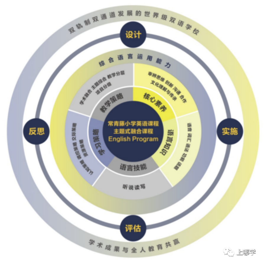 双轨制双通道！上海这所民办小学开始2022咨询了！附学费信息+招生范围+开放日预约！相关资料 7
