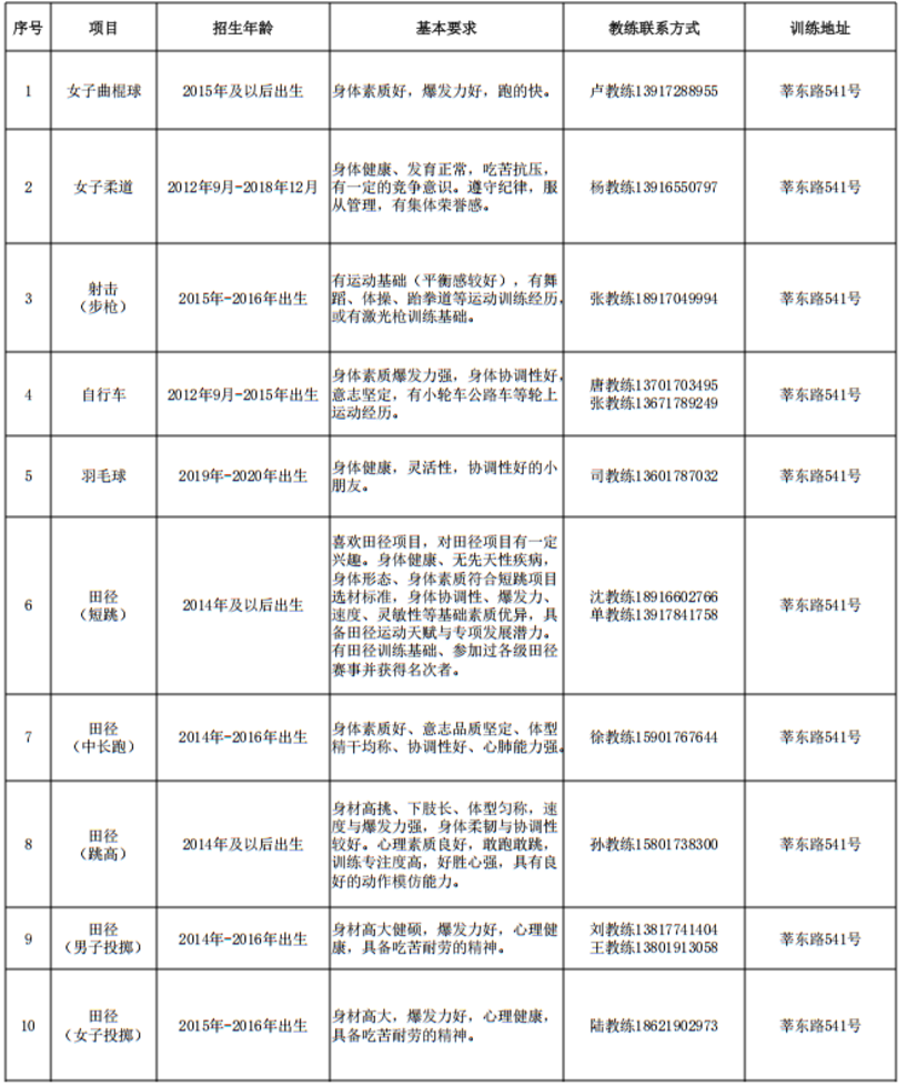 2026年闵行区少体校招生啦！相关资料 22