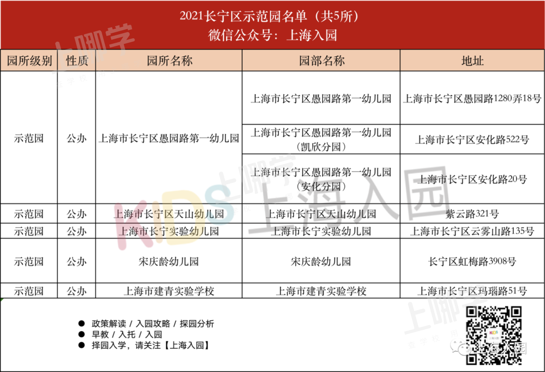 部分可提前报名！上海16区示范园全名单出炉！部分有房产要求，其中21所全区招生！相关资料 39