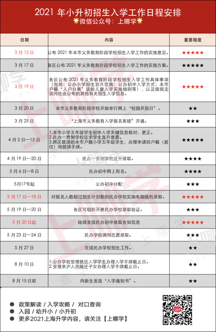 2022上海小升初关键时间轴重磅出炉！一贯制直升不确认视为放弃！相关资料