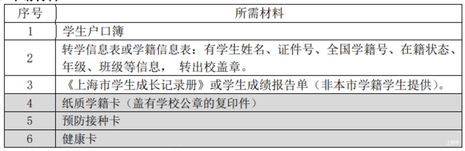 线上预约！上海市黄浦区发布2023年寒假转学政策！非沪籍转学父母须在本区居住满一定年限~相关资料 5