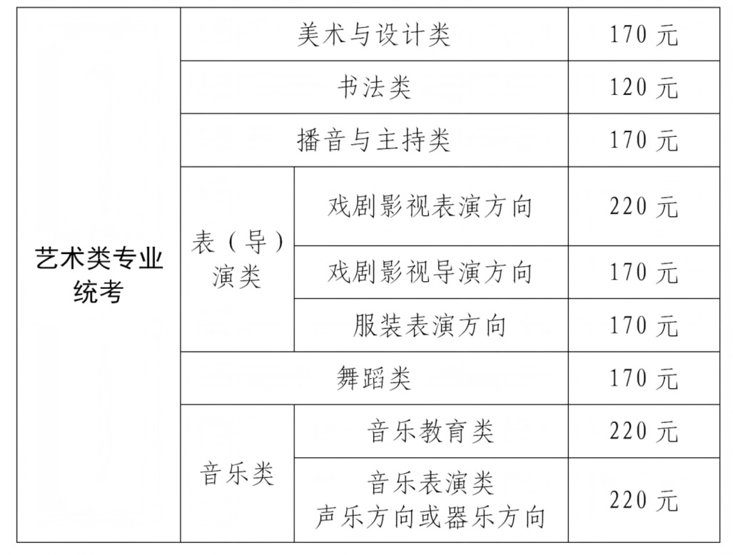 上海市2027年普通高校艺术类专业报名考试实施办法公布相关资料 4
