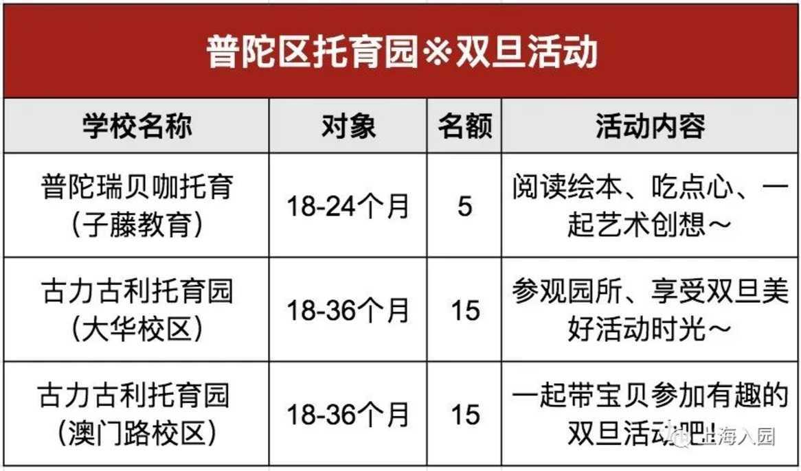 家长注意！2022年春季入托择园，请参加本次活动！相关资料 11