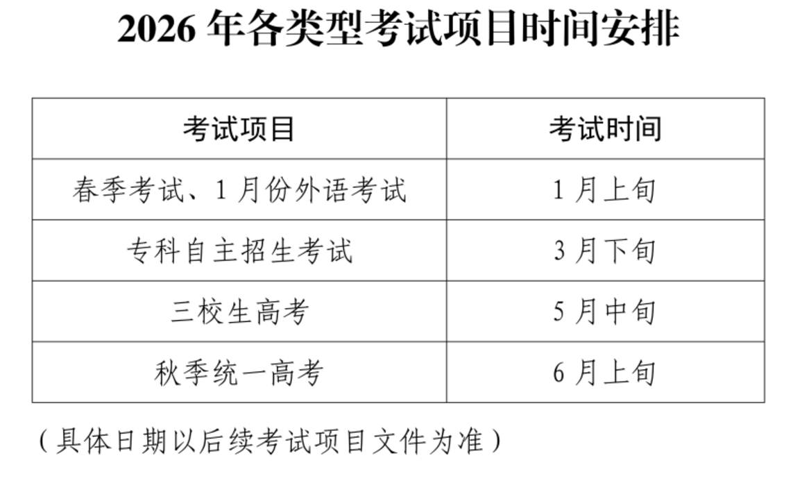 10月13日开始报名！上海2026年高考政策发布！春考定在1月上旬！相关资料 5