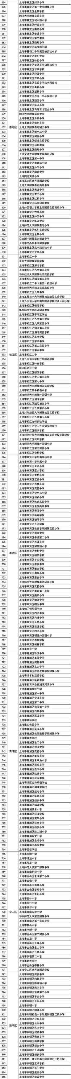 “上海市绿色学校”（第一批）名单公布，有你的学校吗？相关资料 5