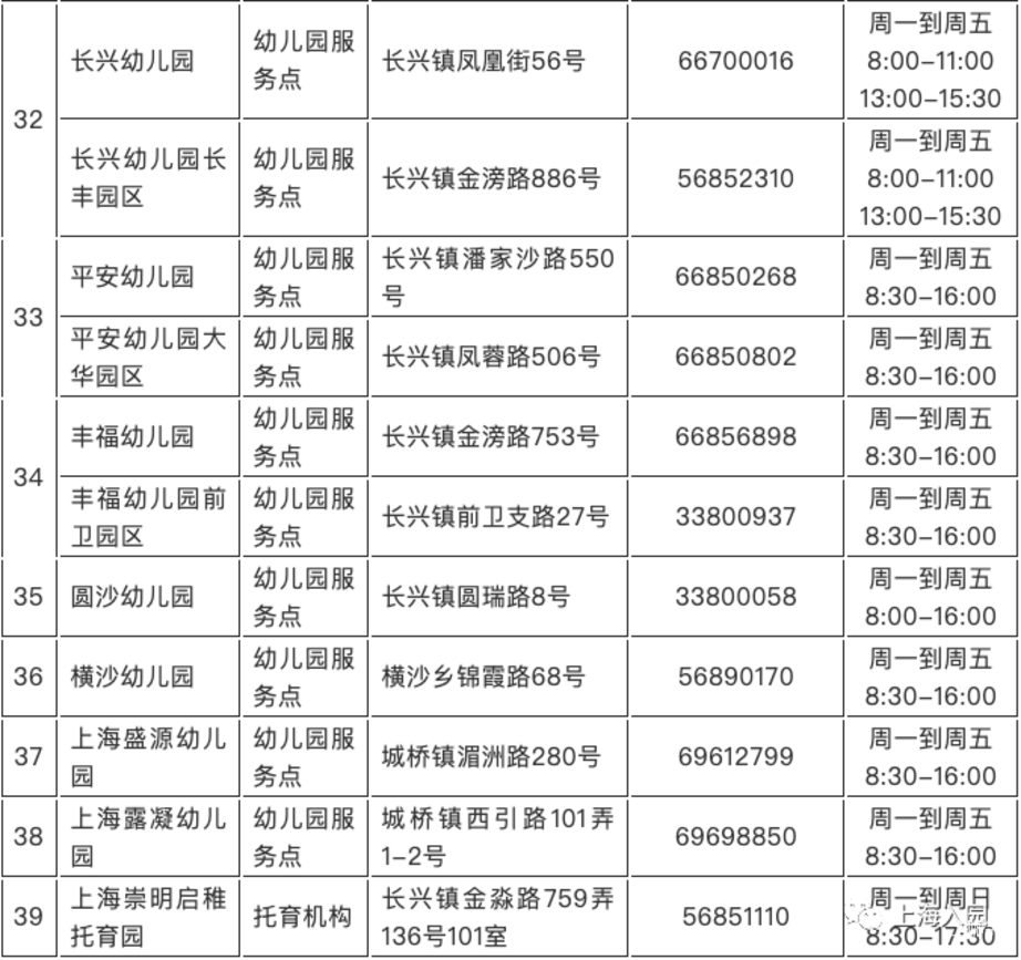 招生严格！上海这一区发布2022入托政策！部分街道需本区户籍！其他街道需父母一方有房或满120积分！附上海16区入托攻略～相关资料 44