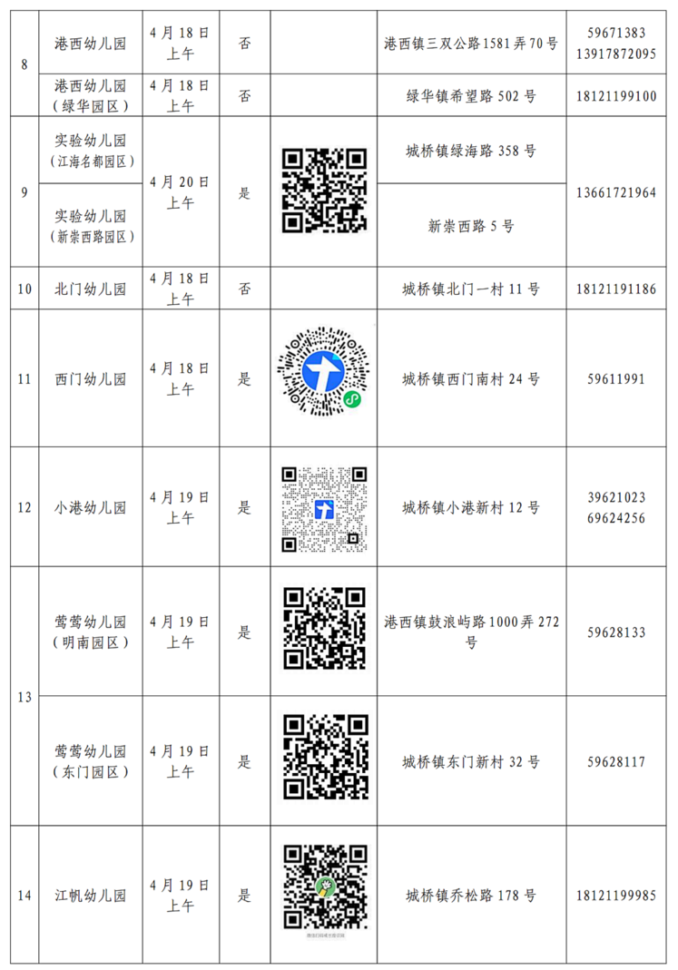 25年上海16区幼儿园开放日安排来啦~相关资料 22