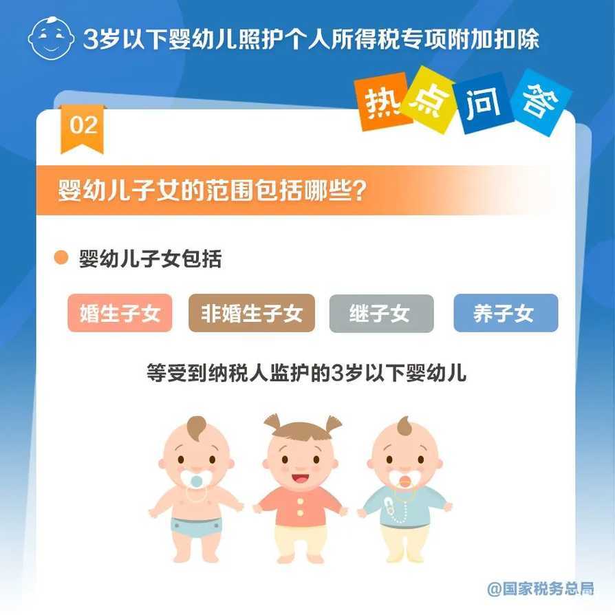 3岁以下婴幼儿照护专项附加扣除怎么扣？一组图带你了解！相关资料 3