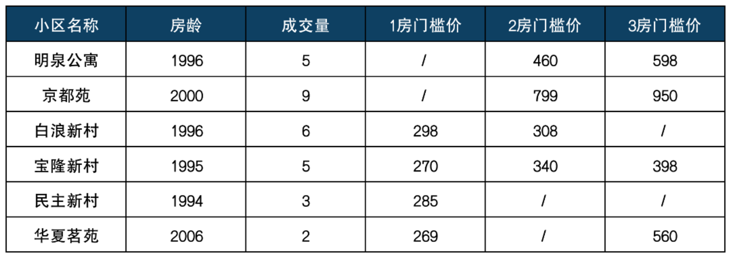 七宝板块热门学区排列组合.png