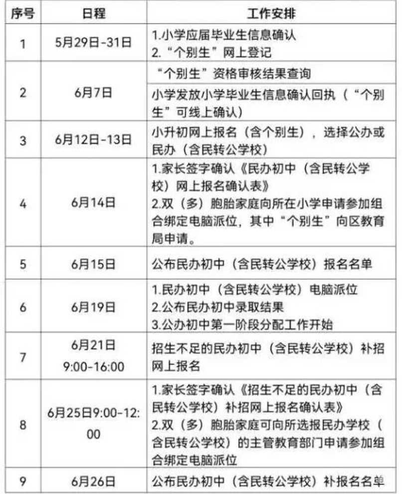杭州市西湖区2023年义务教育阶段招生分方案公布！西湖区小学、初中报名细则来了！相关资料 9