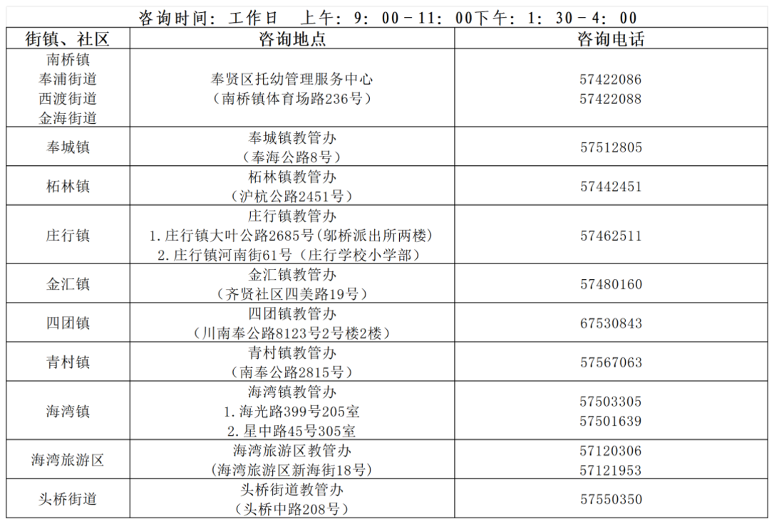 浦东2025年幼儿园暑假转园、插班政策发布！登记时间仅2天！附上海其他区插班政策~相关资料 29