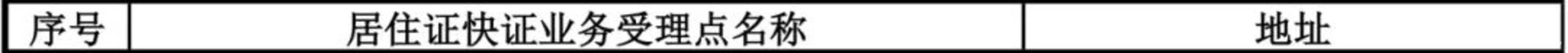 官宣！上海市居住证办理新规出炉！放宽限制，最快7个工作日即可拿证！相关资料 2