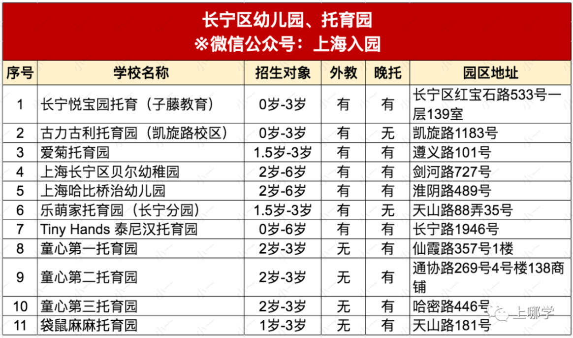 约学校！2022年入托入园名单更新！含13个区近110园所，可立即预约参观！相关资料 13