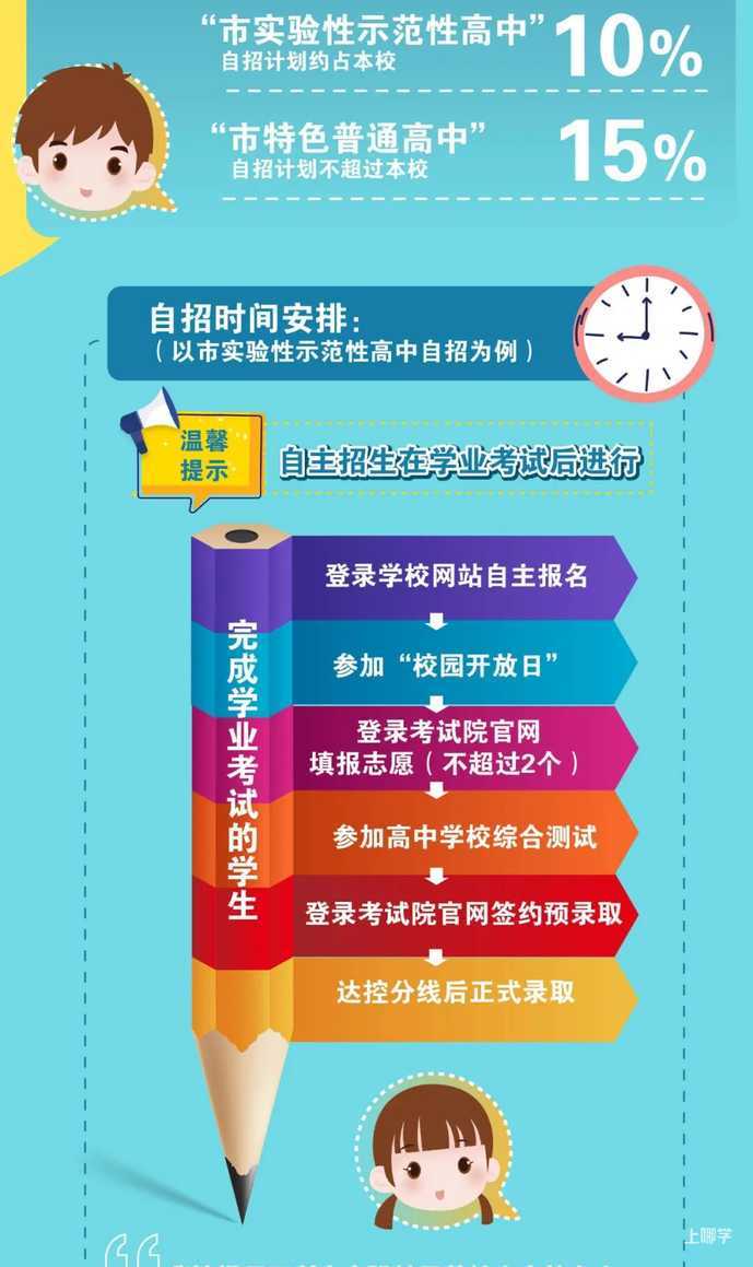 重磅！2022中考录取细则出炉！附意见要点、问答及图解！录取方式有变相关资料 11