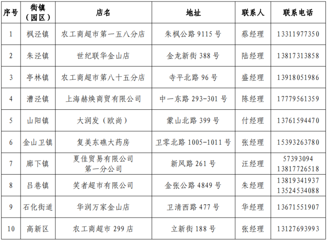 上海各区保供名单！建议收藏！相关资料 3