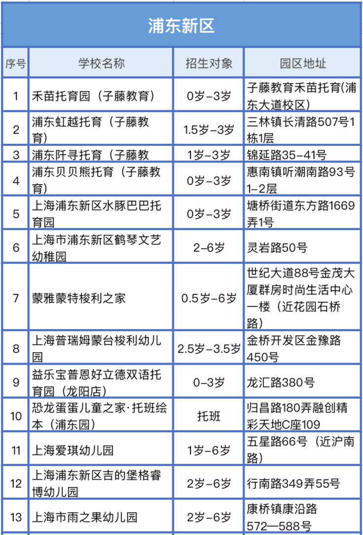 入托入园选学校，看这一篇就够！相关资料 3