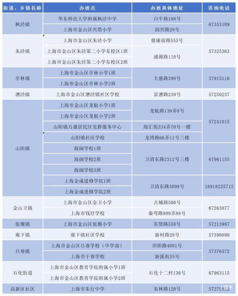 2025年上海爱心暑托班来啦！各区办班点及报名方式戳~相关资料 42