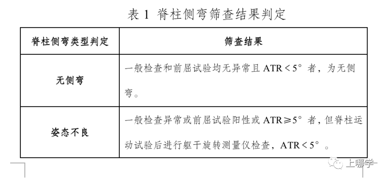 国家卫健委：学生体检新增一项内容！该项目将纳入每学年或新生入学体检内容！相关资料 2