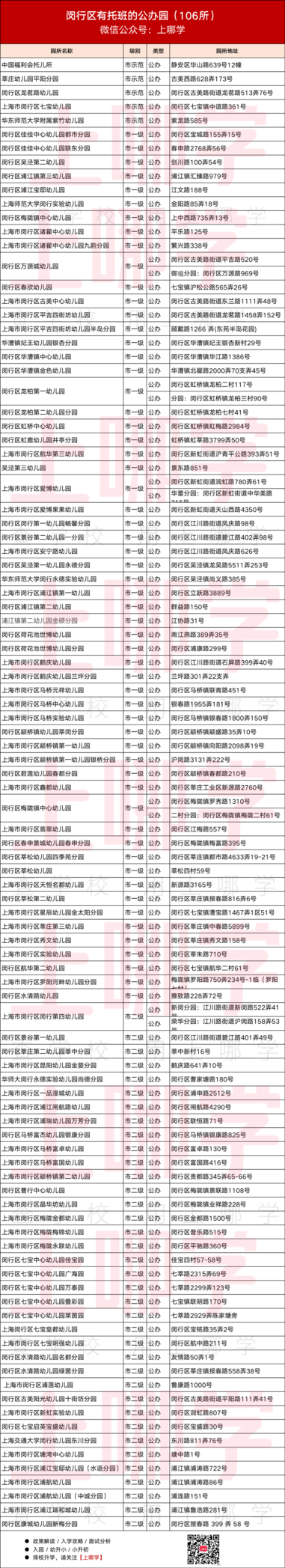 2023公办托班名单，今年新增不少~相关资料 18