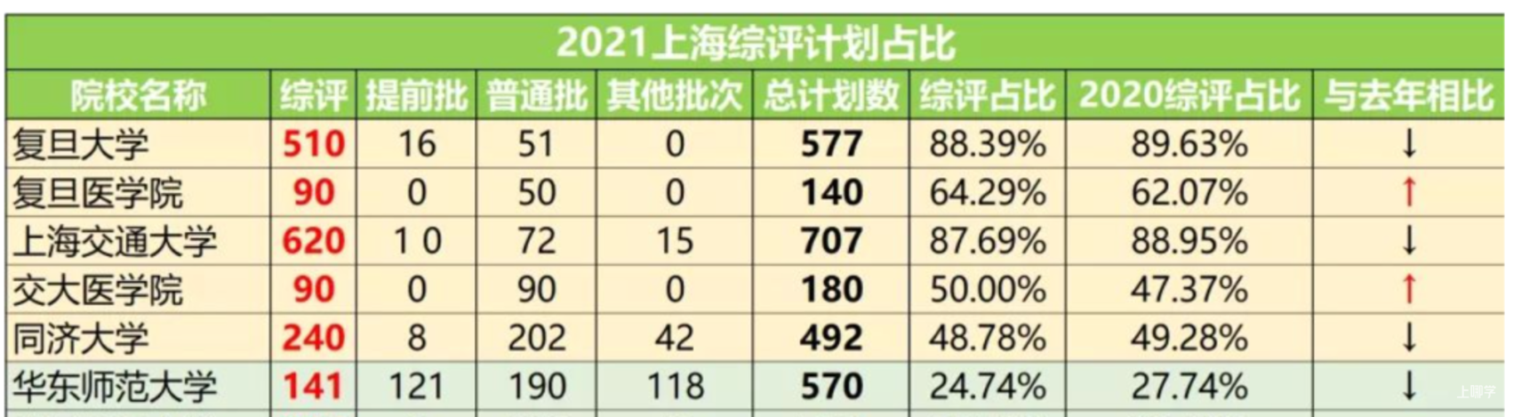 在魔都顶尖高中读书，我流过的泪比过去15年都多相关资料 8