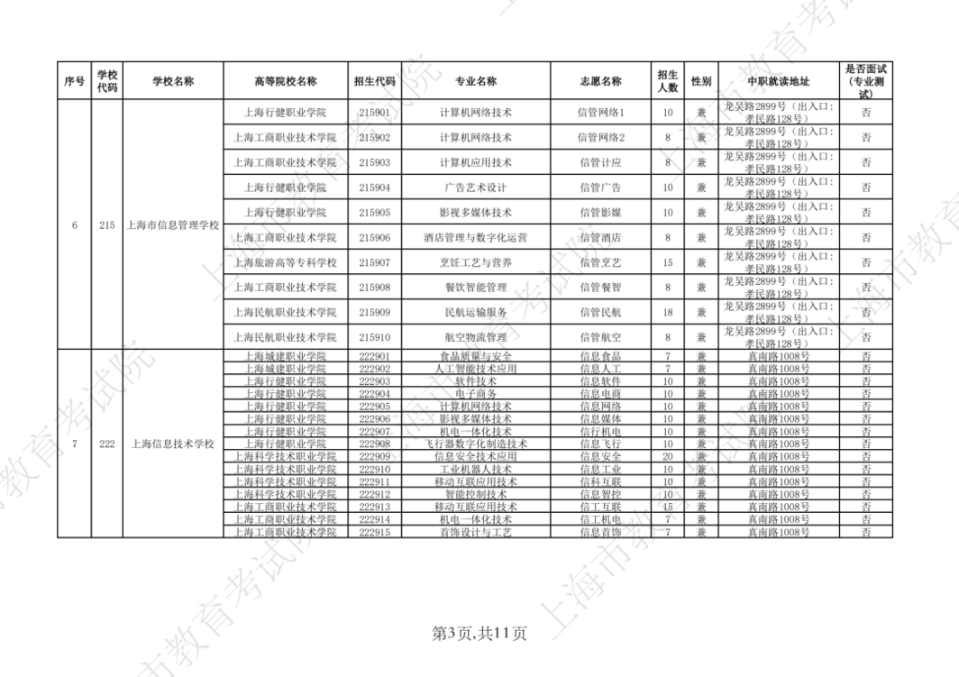 2026年上海市中等职业学校自主招收随迁子女招生计划公布相关资料 11