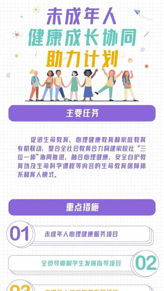 一图看懂丨黄浦区学校德育“十四五”规划相关资料 10