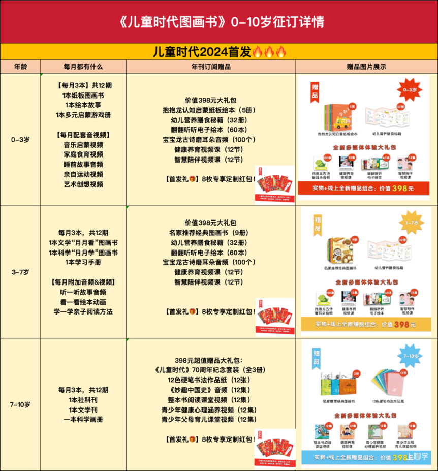 宋庆龄主席创办，明星宝宝都在读的《儿童时代图画书》新年首发，再送价值398元大礼包！相关资料 4