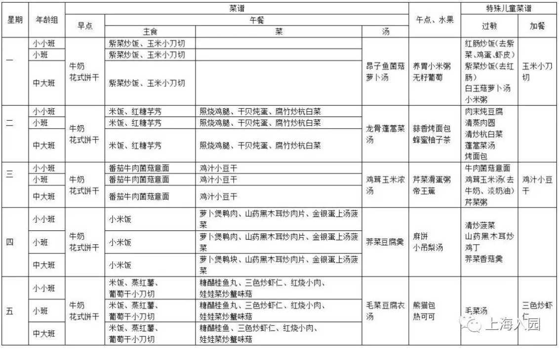 WechatIMG788.jpeg 倒计时6天!上海这所市级示范园开始托班招生啦!父母双职工优先考虑!相关资料 6
