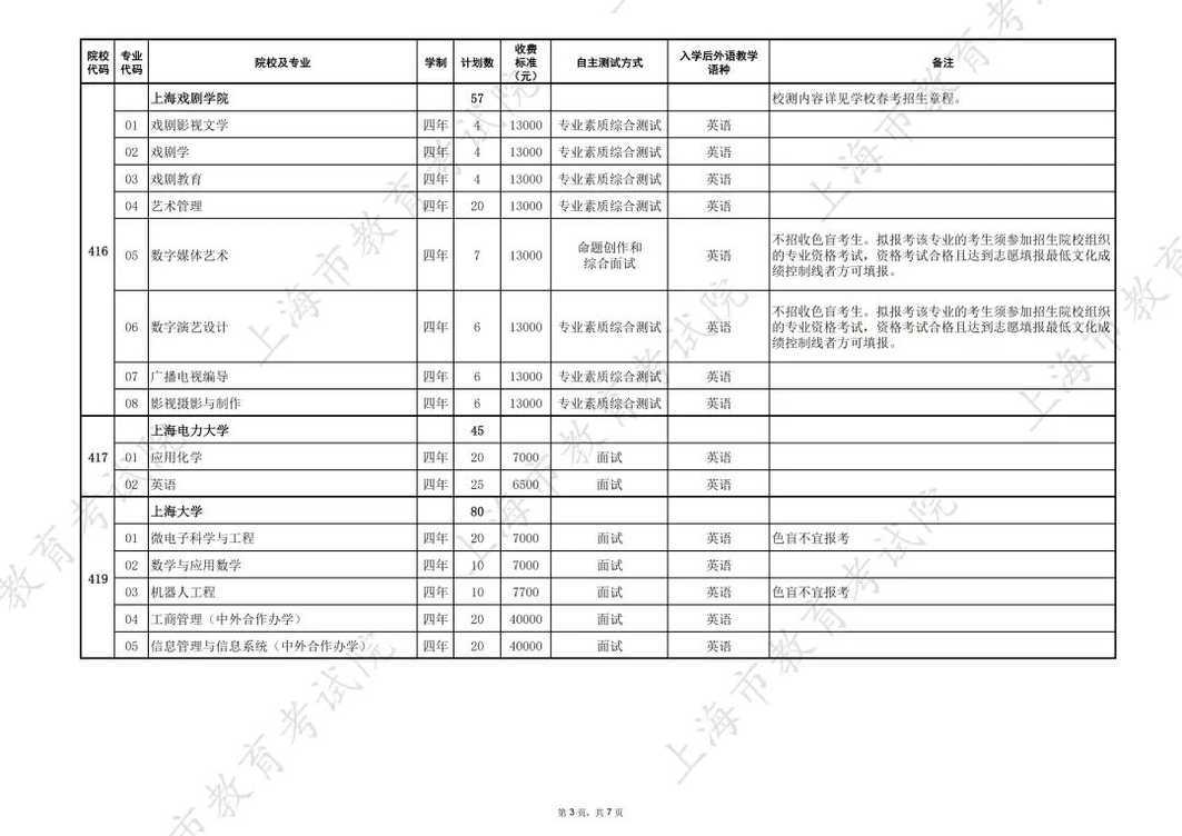 251分，2026上海春招志愿填报最低控分线公布！相关资料 8