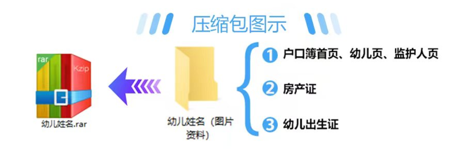 注意！上海这一区托班招生验证调整为线上+线下模式！附上海其他区托班报名细则！相关资料 3