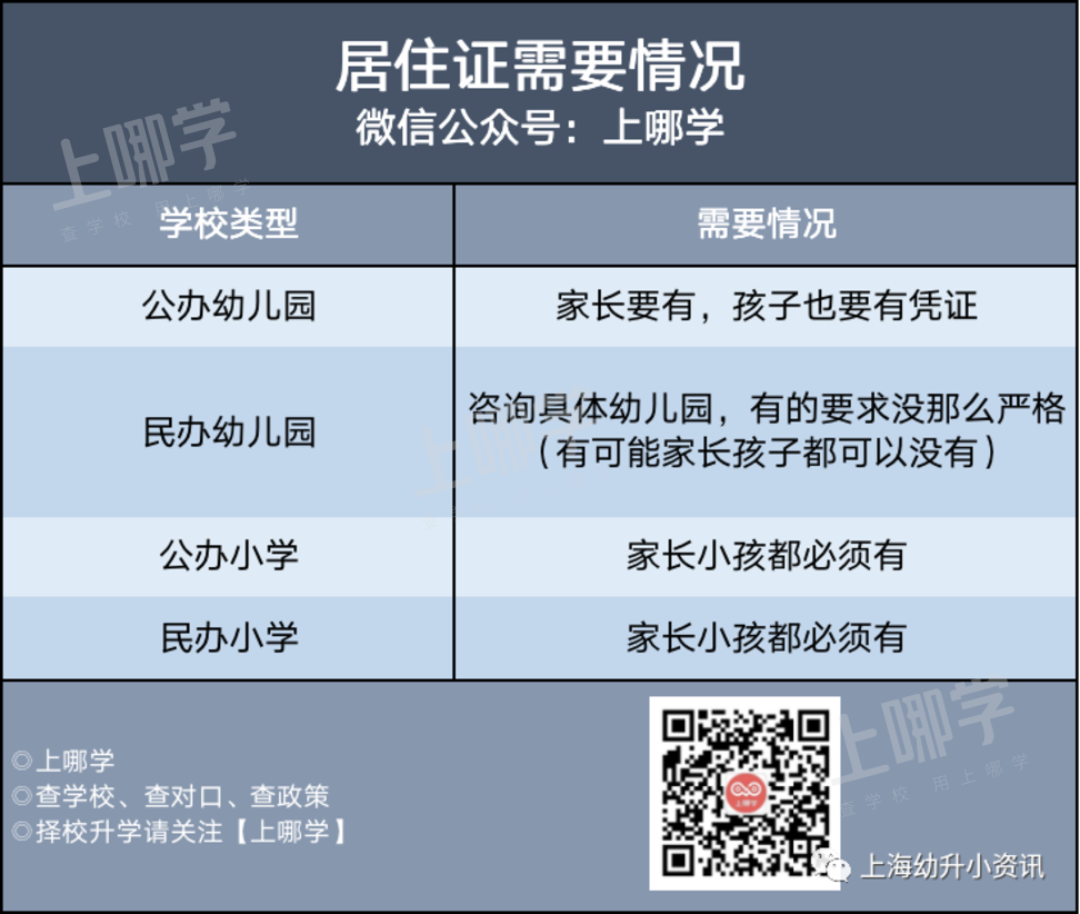 必须提前7个月办理！上海入园入学必备证件！再不办可能赶不上明年升学！相关资料