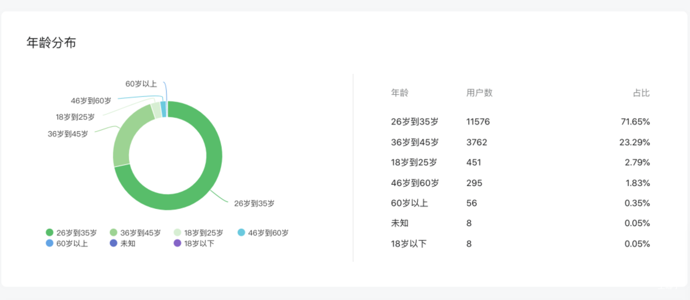 上哪学介绍和合作模式(2022年2月更新)相关资料 118