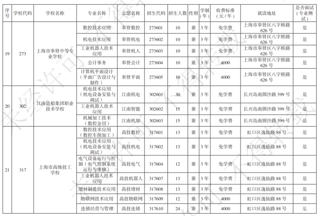 扩招！2025年上海市中等职业学校自主招生计划公布！相关资料 31