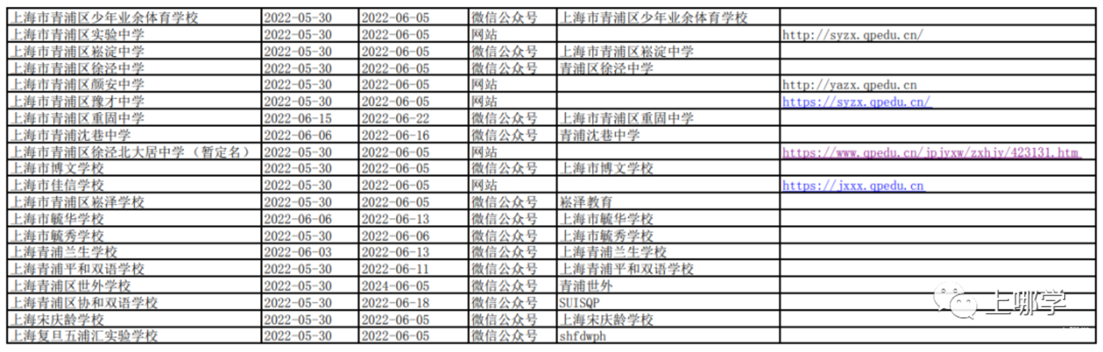 上海16区中小学网上“校园开放日”安排！快来了解一下你家门口的好学校吧！相关资料 35