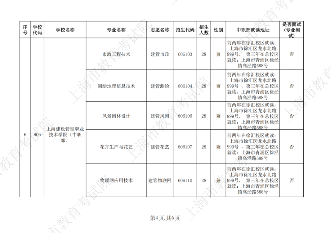2026年上海市中等职业学校自主招生计划公布相关资料 10