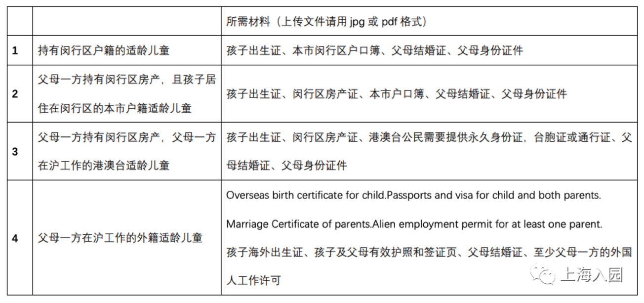 上海中福会托儿所闵行校区发布2022年中班/大班招生通过!需满足这些条件!相关资料 6