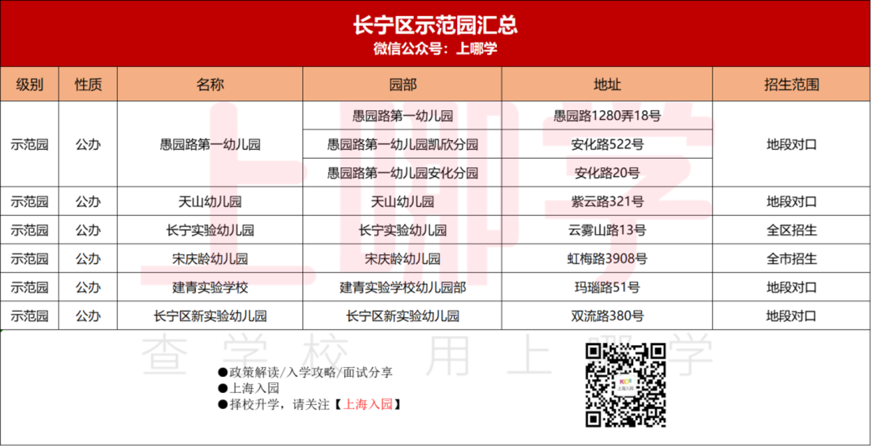 收藏！上海示范园招生方式最全解析！宋庆龄、中福会全市招生！21所全区招生值得一试！相关资料 9