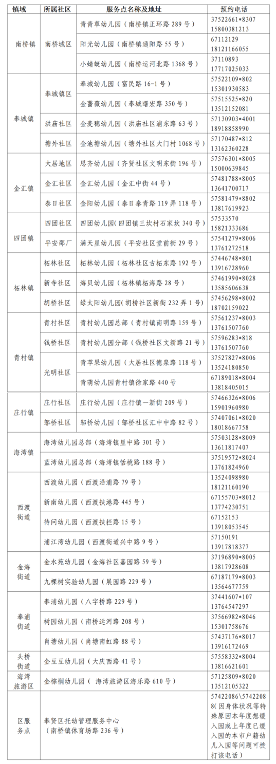 信息登记提交后如何修改？无法自行完成信息登记怎么办？25年上海16区入园信息登记攻略来啦~相关资料 45